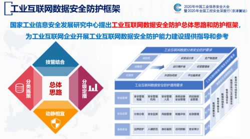 工業(yè)互聯(lián)網(wǎng)數(shù)據(jù)安全白皮書2020 數(shù)據(jù)服務(wù)的安全挑戰(zhàn)與對(duì)策