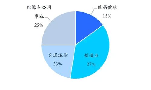 未來工業(yè)互聯(lián)網(wǎng) 十萬億規(guī)模下的數(shù)據(jù)服務(wù)新機(jī)遇與挑戰(zhàn)