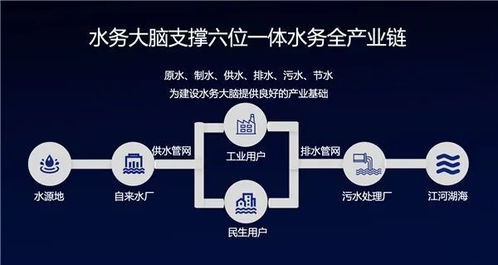 工業(yè)互聯(lián)網(wǎng)政策解讀 AI、大數(shù)據(jù)與5G的價(jià)值彰顯與數(shù)據(jù)服務(wù)新機(jī)遇