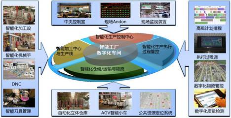 數(shù)據(jù)驅(qū)動(dòng)的智能制造典范 探秘18號(hào)智能工廠的工業(yè)互聯(lián)網(wǎng)數(shù)據(jù)服務(wù)