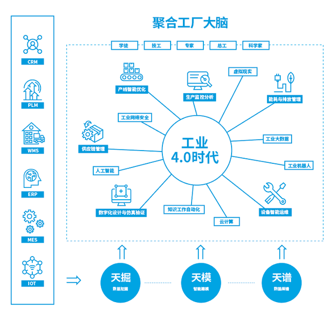 鄔賀銓院士 5G提升大數(shù)據(jù)應用價值，工業(yè)互聯(lián)網(wǎng)數(shù)據(jù)服務迎來新機遇