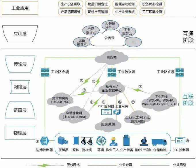 T5干貨丨工業(yè)互聯(lián)網(wǎng)深度研究報告之邊緣層 工業(yè)互聯(lián)網(wǎng)數(shù)據(jù)服務的關鍵樞紐